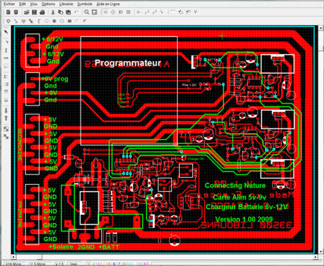 Les projets