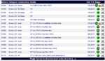 Tous les produits PC